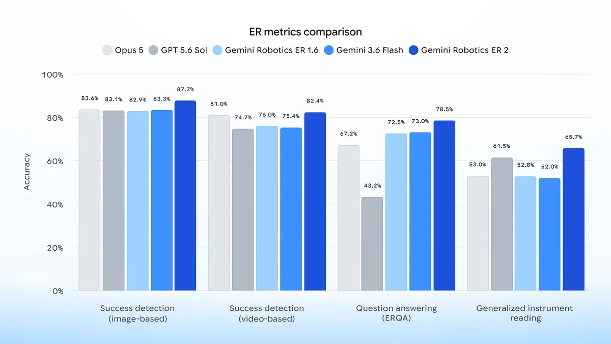 ER metrics 对比图